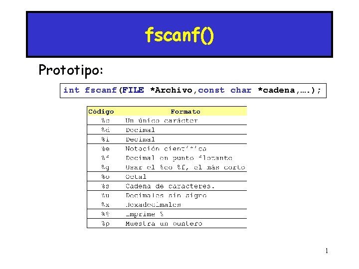 fscanf() Prototipo: int fscanf(FILE *Archivo, const char *cadena, …. ); 1 