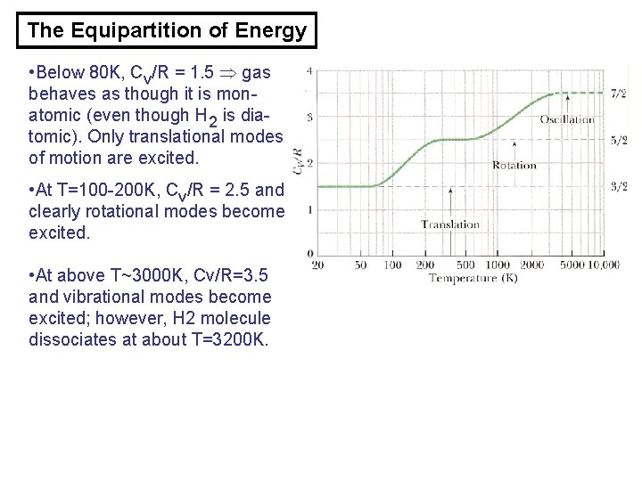 The Equipartition of Energy • Below 80 K, Cv/R = 1. 5 gas behaves