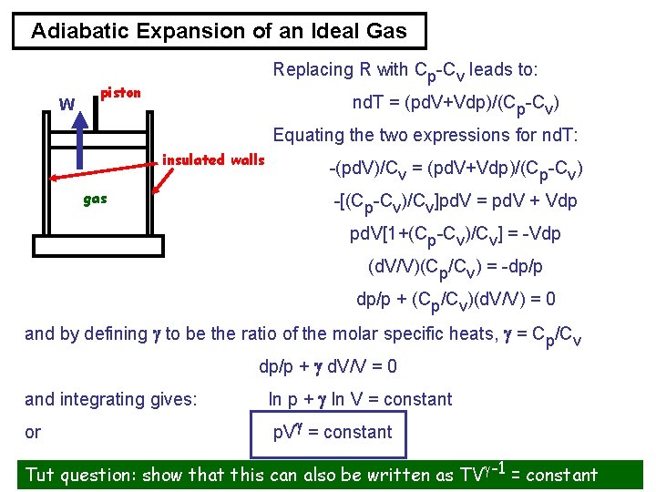 Adiabatic Expansion of an Ideal Gas W Replacing R with Cp-Cv leads to: piston