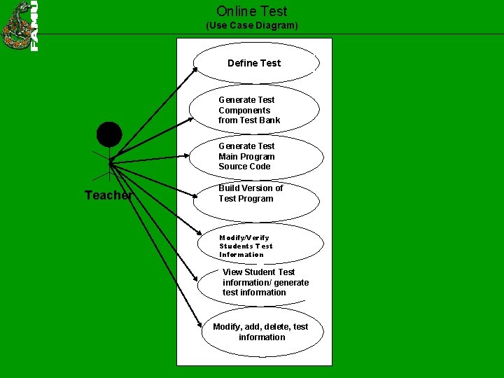 Online Test (Use Case Diagram) Define Test Generate Test Components from Test Bank Generate