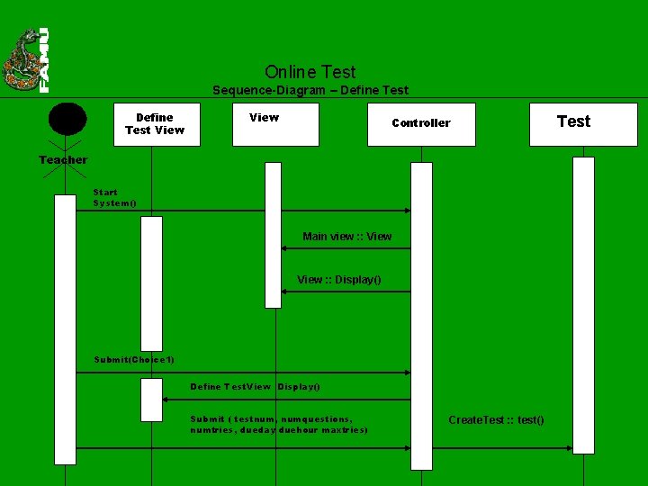 Online Test Sequence-Diagram – Define Test View Controller Teacher Start System() Main view :