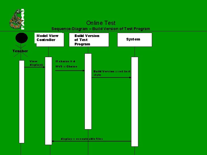 Online Test Sequence-Diagram – Build Version of Test Program Model View Controller Build Version