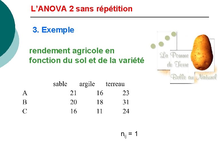 L’ANOVA 2 sans répétition 3. Exemple rendement agricole en fonction du sol et de