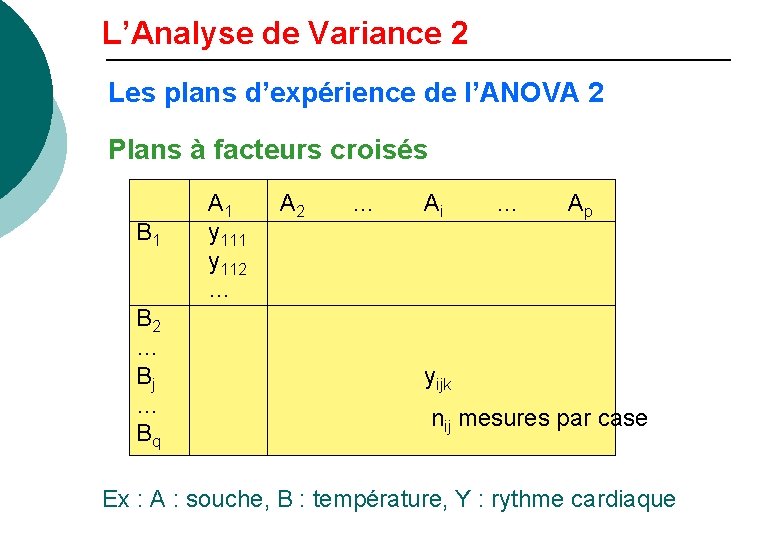 L’Analyse de Variance 2 Les plans d’expérience de l’ANOVA 2 Plans à facteurs croisés