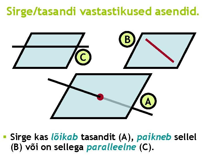 Sirge/tasandi vastastikused asendid. B C A § Sirge kas lõikab tasandit (A), paikneb sellel