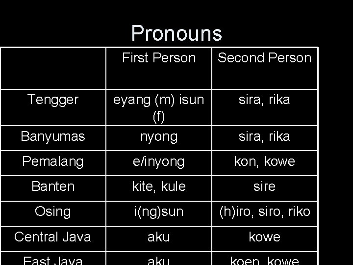 Pronouns First Person Second Person sira, rika Banyumas eyang (m) isun (f) nyong Pemalang