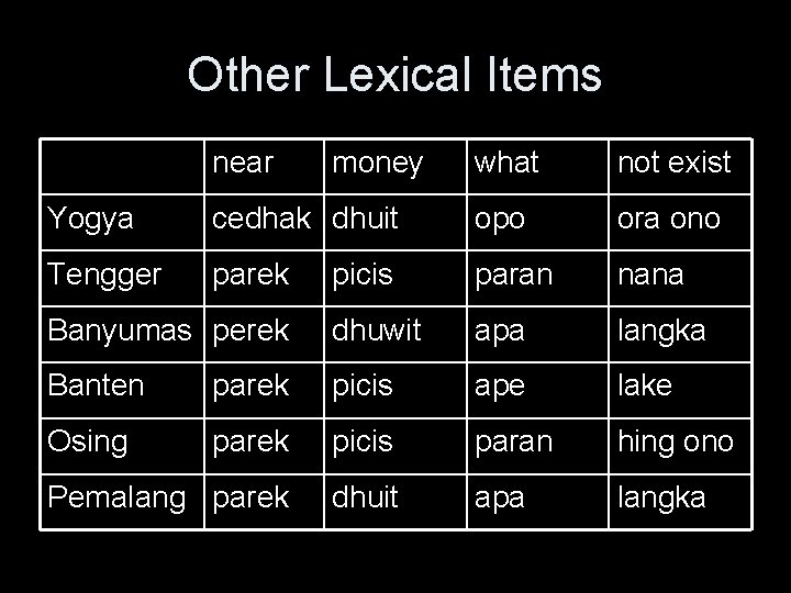 Other Lexical Items near money what not exist Yogya cedhak dhuit opo ora ono