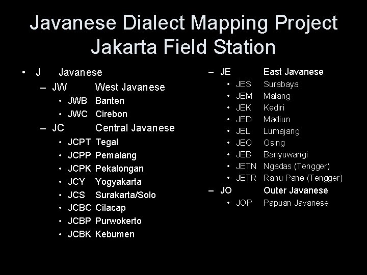 Javanese Dialect Mapping Project Jakarta Field Station • J Javanese – JW West Javanese