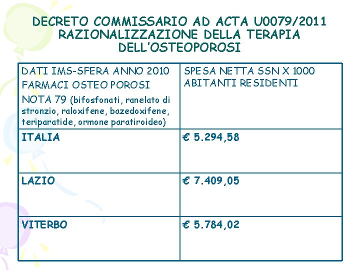 DECRETO COMMISSARIO AD ACTA U 0079/2011 RAZIONALIZZAZIONE DELLA TERAPIA DELL’OSTEOPOROSI DATI IMS-SFERA ANNO 2010