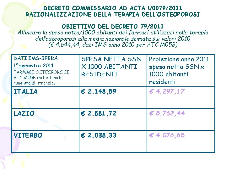 DECRETO COMMISSARIO AD ACTA U 0079/2011 RAZIONALIZZAZIONE DELLA TERAPIA DELL’OSTEOPOROSI OBIETTIVO DEL DECRETO 79/2011