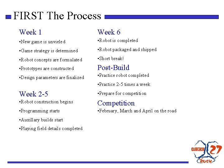 FIRST The Process Week 1 Week 6 • New game is unvieled • Robot