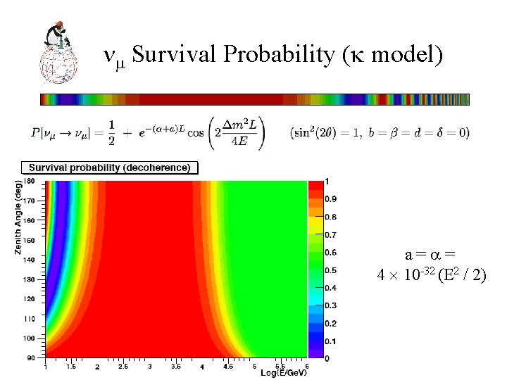  Survival Probability ( model) a= = 4 10 -32 (E 2 / 2)