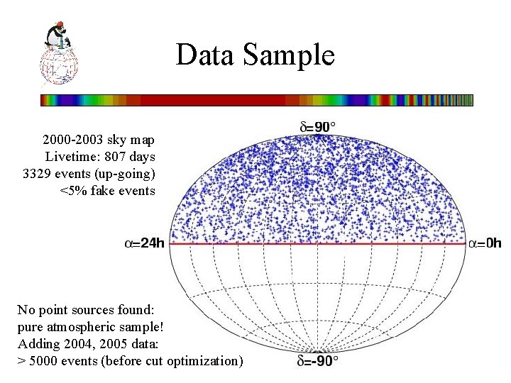 Data Sample 2000 -2003 sky map Livetime: 807 days 3329 events (up-going) <5% fake