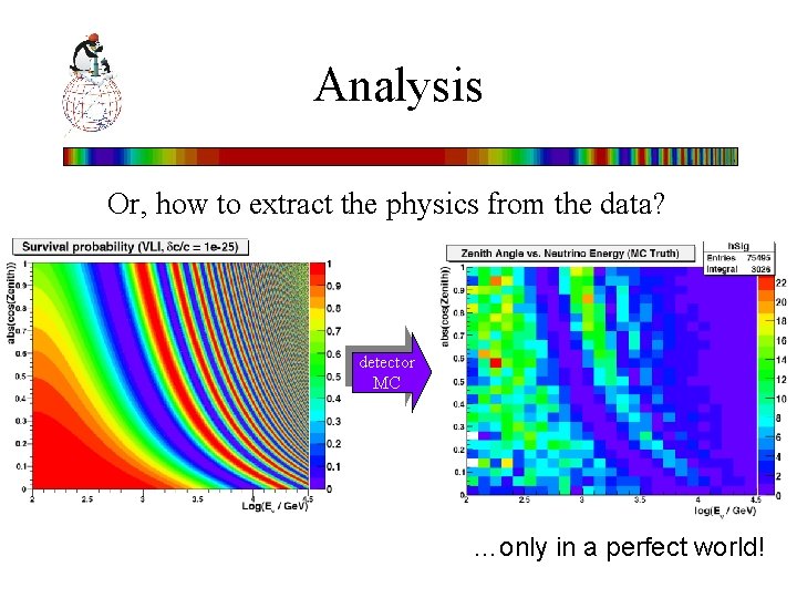 Analysis Or, how to extract the physics from the data? detector MC …only in