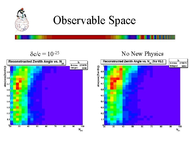 Observable Space c/c = 10 -25 No New Physics 