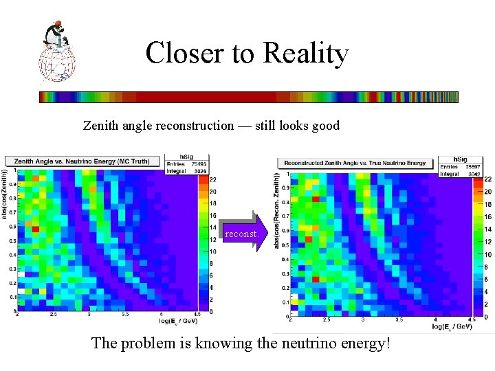 Closer to Reality Zenith angle reconstruction — still looks good reconst. The problem is