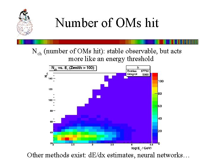 Number of OMs hit Nch (number of OMs hit): stable observable, but acts more