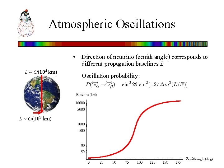 Atmospheric Oscillations • Direction of neutrino (zenith angle) corresponds to different propagation baselines L