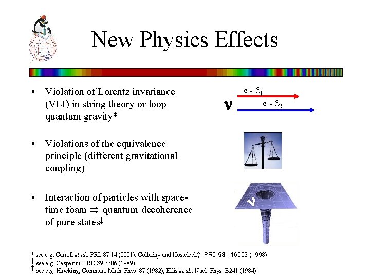 New Physics Effects • Violation of Lorentz invariance (VLI) in string theory or loop