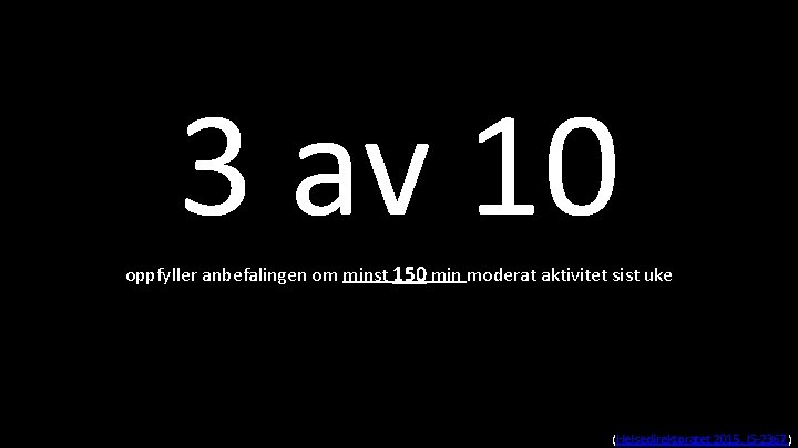 3 av 10 oppfyller anbefalingen om minst 150 min moderat aktivitet sist uke (Helsedirektoratet