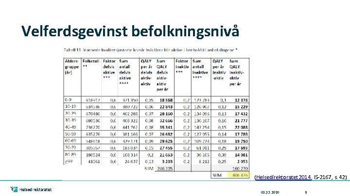 Velferdsgevinst befolkningsnivå (Helsedirektoratet 2014, IS-2167, s. 42) 01. 12. 2020 5 