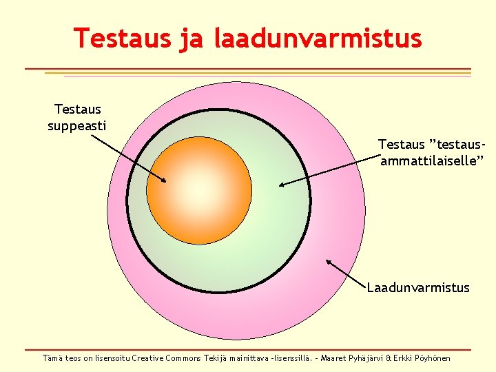 Testaus ja laadunvarmistus Testaus suppeasti Testaus ”testausammattilaiselle” Laadunvarmistus Tämä teos on lisensoitu Creative Commons Testaus ja laadunvarmistus Testaus suppeasti Testaus ”testausammattilaiselle” Laadunvarmistus Tämä teos on lisensoitu Creative Commons