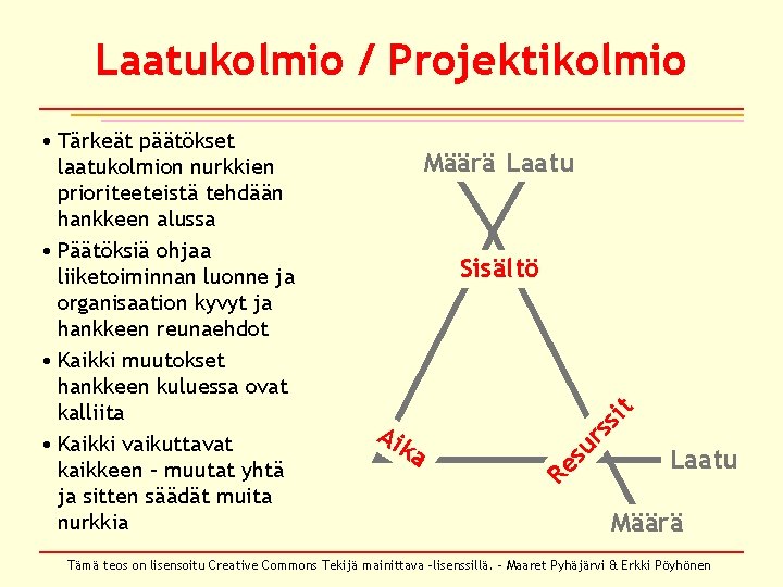 Laatukolmio / Projektikolmio Määrä Laatu si rs su Ai ka t Sisältö Re • Laatukolmio / Projektikolmio Määrä Laatu si rs su Ai ka t Sisältö Re •