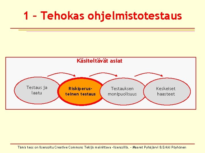 1 – Tehokas ohjelmistotestaus Käsiteltävät asiat Testaus ja laatu Riskiperusteinen testaus Testauksen monipuolisuus Keskeiset 1 – Tehokas ohjelmistotestaus Käsiteltävät asiat Testaus ja laatu Riskiperusteinen testaus Testauksen monipuolisuus Keskeiset