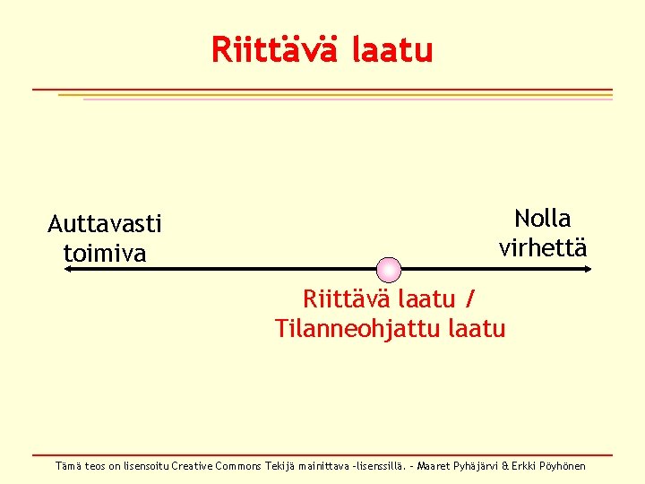 Riittävä laatu Auttavasti toimiva Nolla virhettä Riittävä laatu / Tilanneohjattu laatu Tämä teos on Riittävä laatu Auttavasti toimiva Nolla virhettä Riittävä laatu / Tilanneohjattu laatu Tämä teos on