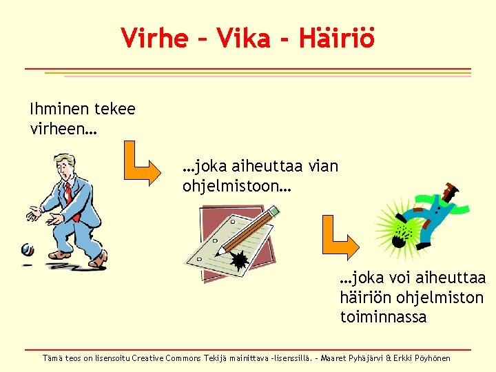 Virhe – Vika - Häiriö Ihminen tekee virheen… …joka aiheuttaa vian ohjelmistoon… …joka voi Virhe – Vika - Häiriö Ihminen tekee virheen… …joka aiheuttaa vian ohjelmistoon… …joka voi