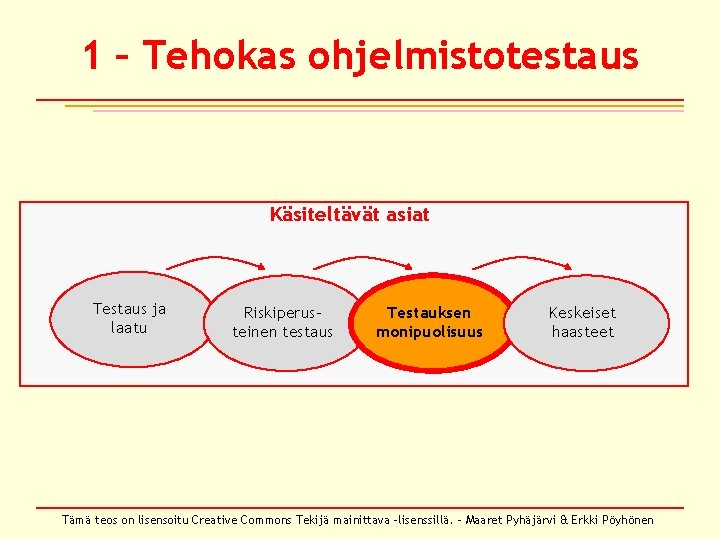 1 – Tehokas ohjelmistotestaus Käsiteltävät asiat Testaus ja laatu Riskiperusteinen testaus Testauksen monipuolisuus Keskeiset 1 – Tehokas ohjelmistotestaus Käsiteltävät asiat Testaus ja laatu Riskiperusteinen testaus Testauksen monipuolisuus Keskeiset