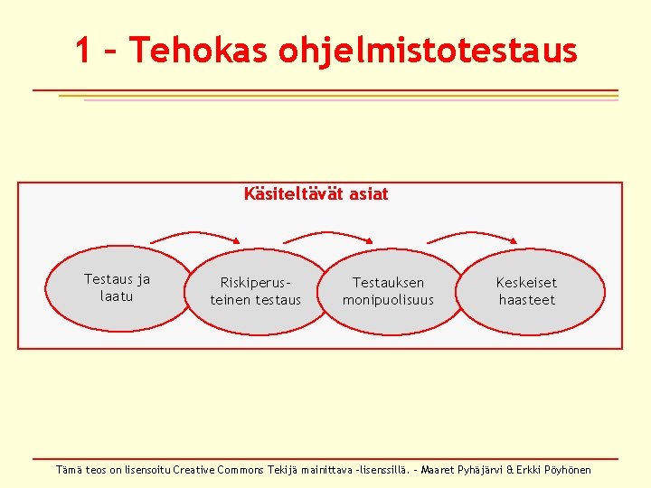 1 – Tehokas ohjelmistotestaus Käsiteltävät asiat Testaus ja laatu Riskiperusteinen testaus Testauksen monipuolisuus Keskeiset 1 – Tehokas ohjelmistotestaus Käsiteltävät asiat Testaus ja laatu Riskiperusteinen testaus Testauksen monipuolisuus Keskeiset