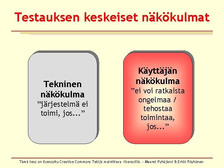 Testauksen keskeiset näkökulmat Tekninen näkökulma ”järjestelmä ei toimi, jos. . . ” Käyttäjän näkökulma Testauksen keskeiset näkökulmat Tekninen näkökulma ”järjestelmä ei toimi, jos. . . ” Käyttäjän näkökulma