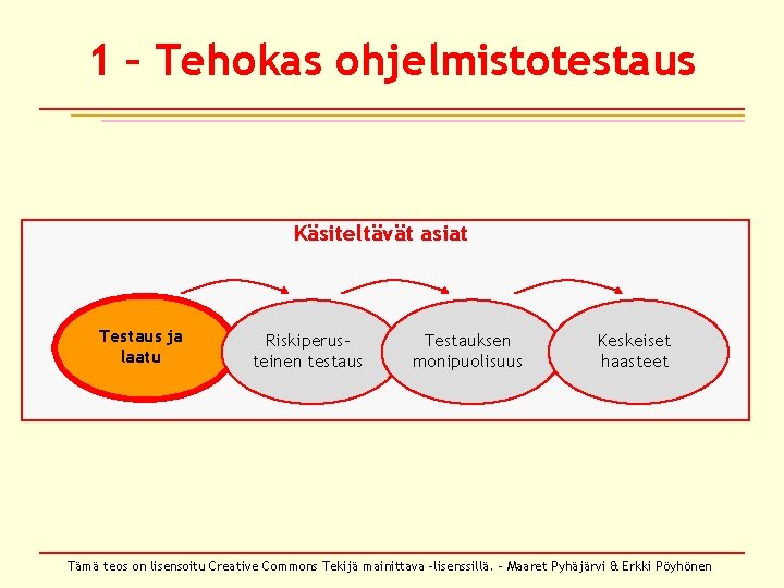 1 – Tehokas ohjelmistotestaus Käsiteltävät asiat Testaus ja laatu Riskiperusteinen testaus Testauksen monipuolisuus Keskeiset 1 – Tehokas ohjelmistotestaus Käsiteltävät asiat Testaus ja laatu Riskiperusteinen testaus Testauksen monipuolisuus Keskeiset