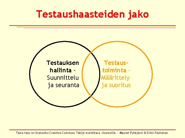 Testaushaasteiden jako Testauksen hallinta – Suunnittelu ja seuranta Testaustoiminta Määrittely ja suoritus Tämä teos Testaushaasteiden jako Testauksen hallinta – Suunnittelu ja seuranta Testaustoiminta Määrittely ja suoritus Tämä teos