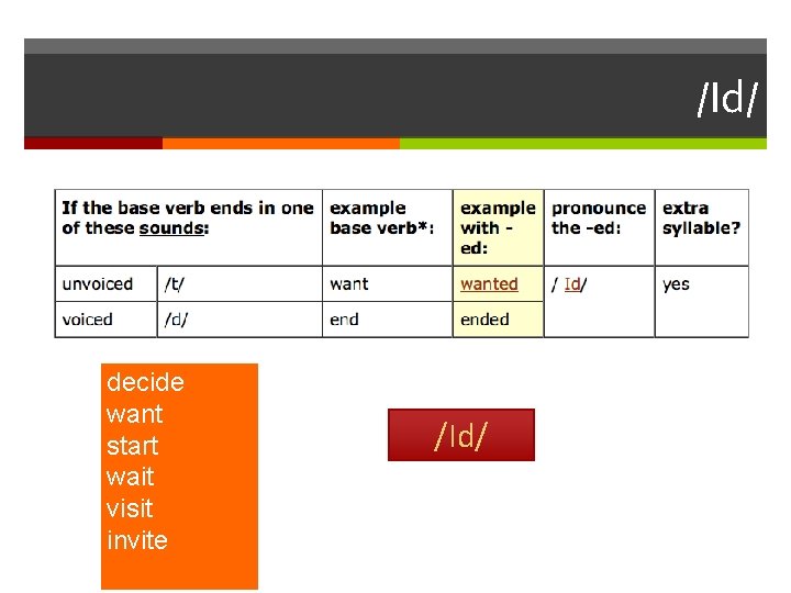 /Id/ decide want start wait visit invite /Id/ 