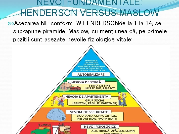 NEVOI FUNDAMENTALE: HENDERSON VERSUS MASLOW Aşezarea NF conform W. HENDERSONde la 14, se suprapune