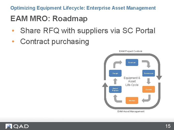 Optimizing Equipment Lifecycle: Enterprise Asset Management EAM MRO: Roadmap • Share RFQ with suppliers