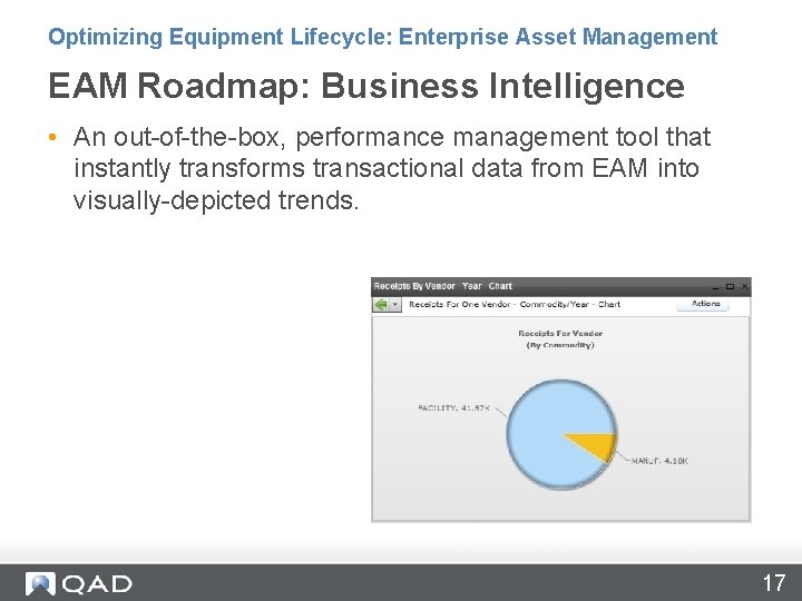 Optimizing Equipment Lifecycle: Enterprise Asset Management EAM Roadmap: Business Intelligence • An out-of-the-box, performance