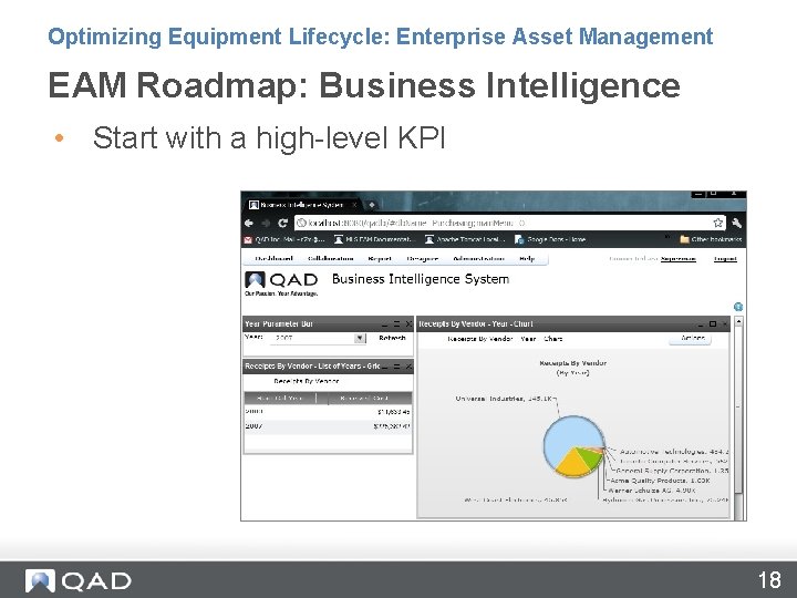 Optimizing Equipment Lifecycle: Enterprise Asset Management EAM Roadmap: Business Intelligence • Start with a