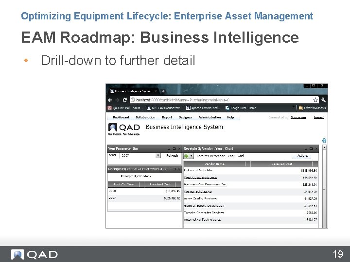 Optimizing Equipment Lifecycle: Enterprise Asset Management EAM Roadmap: Business Intelligence • Drill-down to further