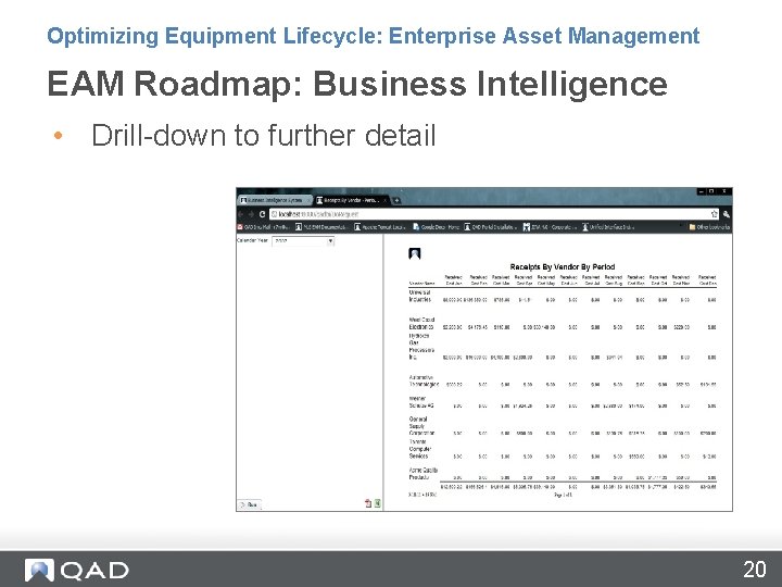 Optimizing Equipment Lifecycle: Enterprise Asset Management EAM Roadmap: Business Intelligence • Drill-down to further