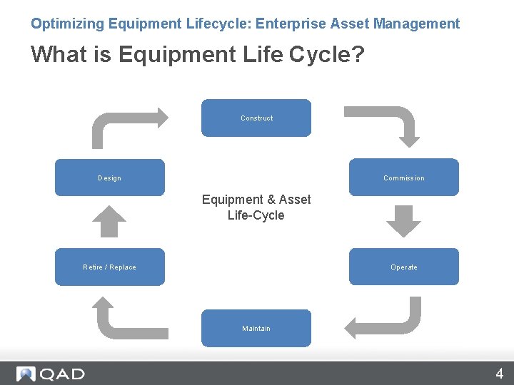 Optimizing Equipment Lifecycle: Enterprise Asset Management What is Equipment Life Cycle? Construct Commission Design
