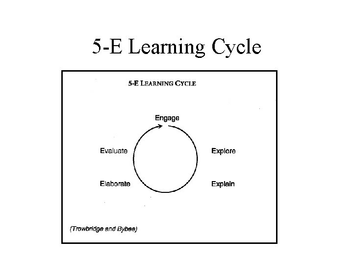 5 -E Learning Cycle 