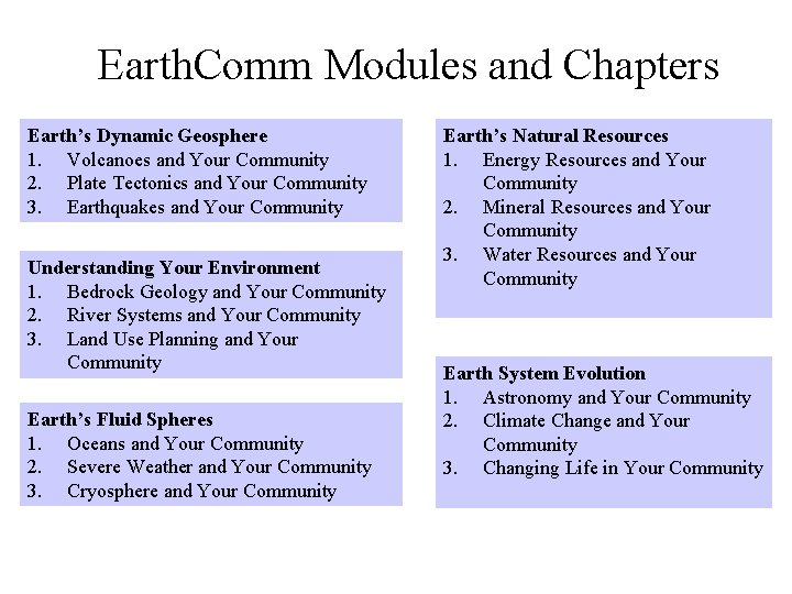 Earth. Comm Modules and Chapters Earth’s Dynamic Geosphere 1. Volcanoes and Your Community 2.