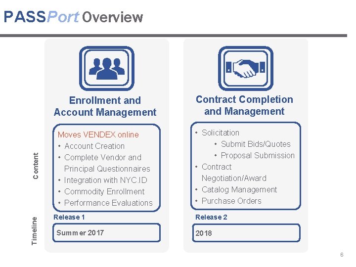 Timeline Content PASSPort Overview Enrollment and Account Management Contract Completion and Management Moves VENDEX Timeline Content PASSPort Overview Enrollment and Account Management Contract Completion and Management Moves VENDEX