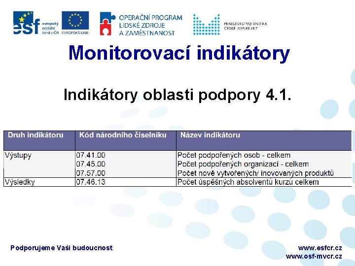 Monitorovací indikátory Indikátory oblasti podpory 4. 1. Podporujeme Vaši budoucnost www. esfcr. cz www.