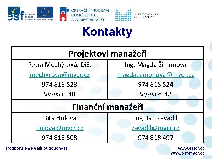 Kontakty Projektoví manažeři Petra Měchýřová, Di. S. mechyrova@mvcr. cz 974 818 523 Výzva č.