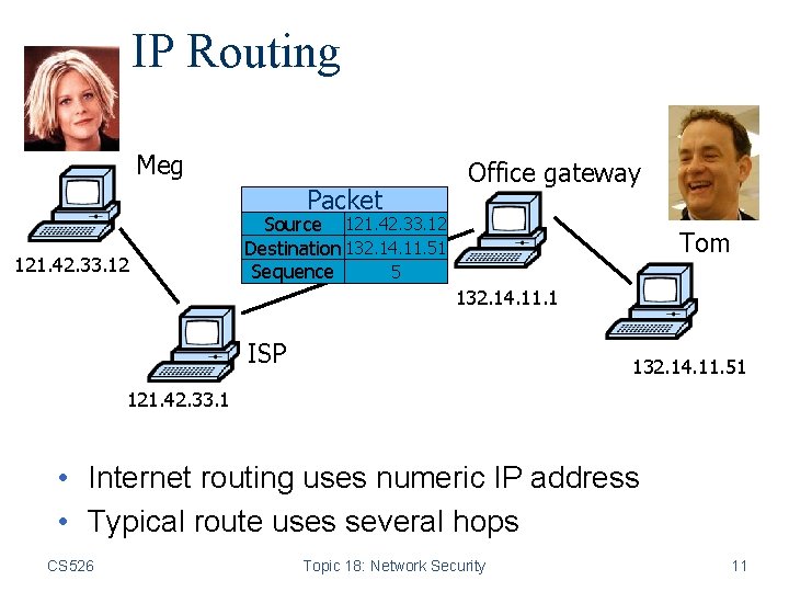 IP Routing Meg Packet 121. 42. 33. 12 Office gateway Source 121. 42. 33.