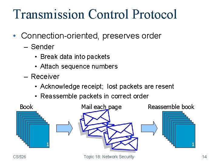 Transmission Control Protocol • Connection-oriented, preserves order – Sender • Break data into packets